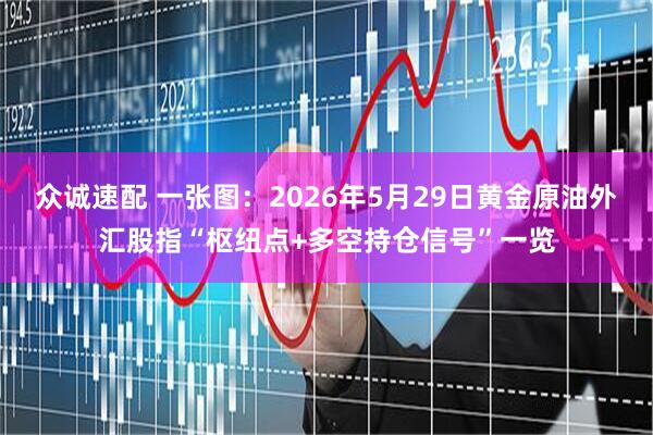 众诚速配 一张图：2026年5月29日黄金原油外汇股指“枢纽点+多空持仓信号”一览